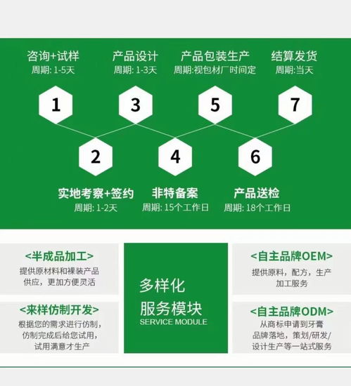 專(zhuān)業(yè)牙膏漱口水生產(chǎn)與批發(fā)代理——南京三盾藥業(yè)藥福醫(yī)藥資訊