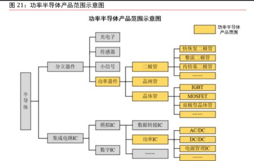 汽車芯片專題報告 三化驅動成長，國產替代前景可期